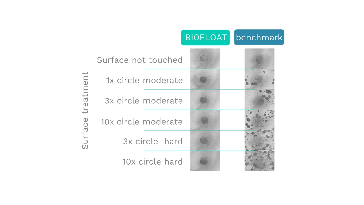 faCellitate BIOFLOAT™ 384-well plates (4 Plates per pack), Ready-to-use for spheroid cell culture, F224384