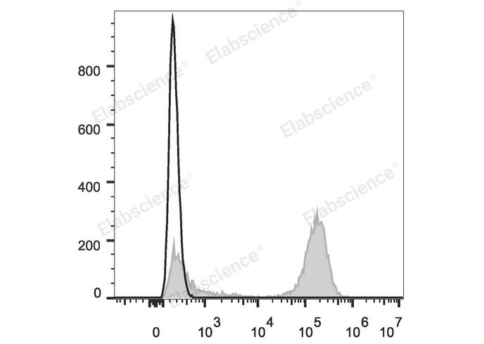 APC Anti-Human CD3 Antibody[OKT-3], 100 Tests x 2, E-AB-F1001E-200