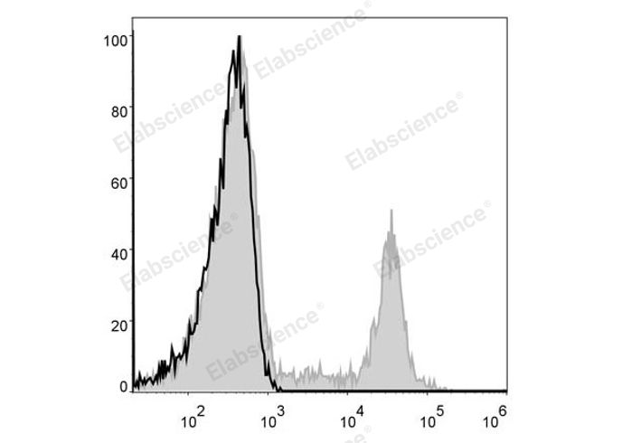 PE Anti-Human CD8a Antibody[OKT-8], 100 Tests × 2, E-AB-F1110D-200