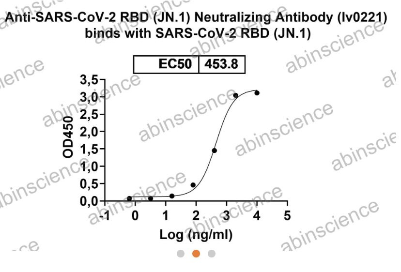 AbinScience InVivoMAb Anti-SARS-CoV-2 RBD (JN.1) Neutralizing Antibody (Iv0221) (VK565110-100UG)