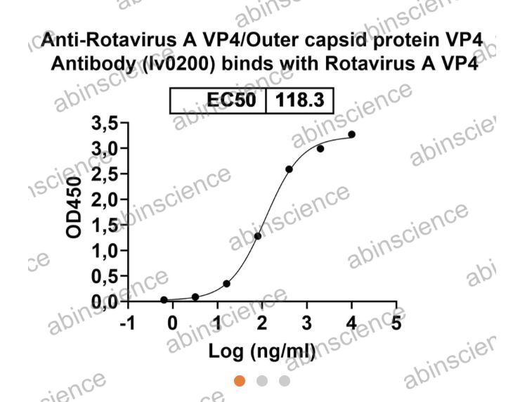 AbinScience InVivoMAb Anti-Rotavirus A/RV-A Outer capsid protein VP4 Antibody (Iv0200) (VK676020-1MG) AbinScience InVivoMAb Anti-Rotavirus A/RV-A Outer capsid protein VP4 Antibody (Iv0200) (VK676020-1MG)