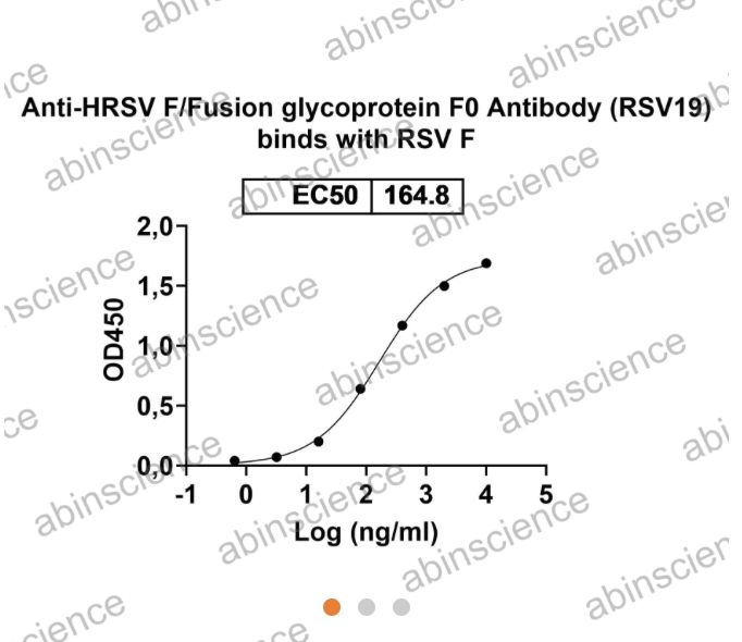 AbinScience InVivoMAb Anti-RSV F/Fusion glycoprotein F0 Antibody (RSV19) (VK421070-100UG) AbinScience InVivoMAb Anti-RSV F/Fusion glycoprotein F0 Antibody (RSV19) (VK421070-100UG)
