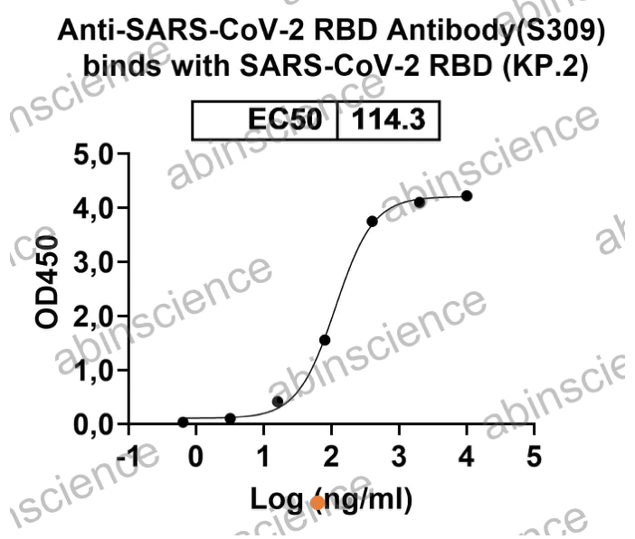 AbinScience InVivoMAb Anti-SARS-CoV-2 RBD Antibody (S309) (VK565010-50UG)