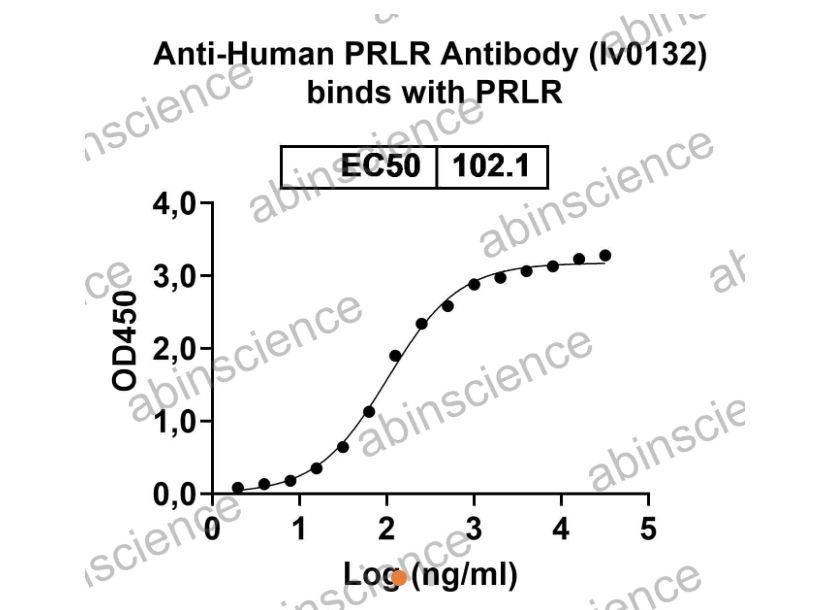 AbinScience InVivoMAb Anti-Human Prolactin R Antibody (Iv0132) (HB801010-100UG) AbinScience InVivoMAb Anti-Human Prolactin R Antibody (Iv0132) (HB801010-100UG)