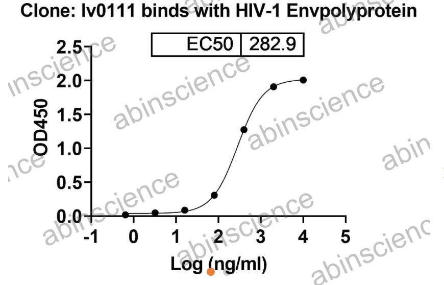 AbinScience InVivoMAb Anti-HIV-1 gp140/Env Trimer Broadly Neutralizing Antibody (Iv0111) (VK617030-100UG)