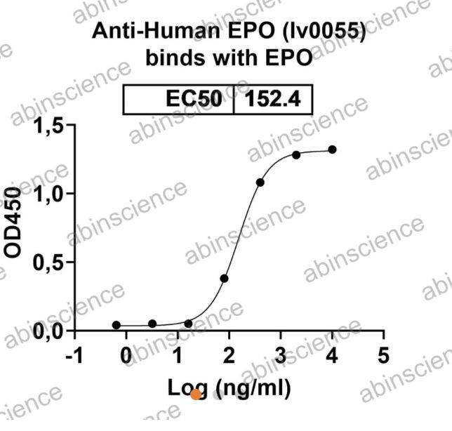 AbinScience InVivoMAb Anti-Human Erythropoietin/EPO Antibody (Iv0055) (HF703010-50UG)