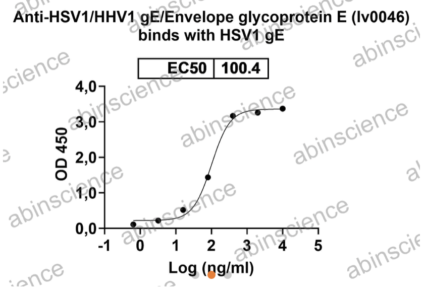 ABinscience InVivoMAb Anti-HSV-1/HHV-1 gE/Envelope glycoprotein E Antibody (Iv0046) (VK746010-100ug)
