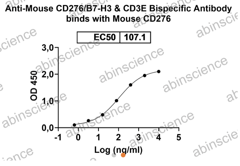 Abinscience InVivoMAb Anti-Mouse B7-H3&CD3 epsilon Antibody (Iv0207) (MV612010-1mg)