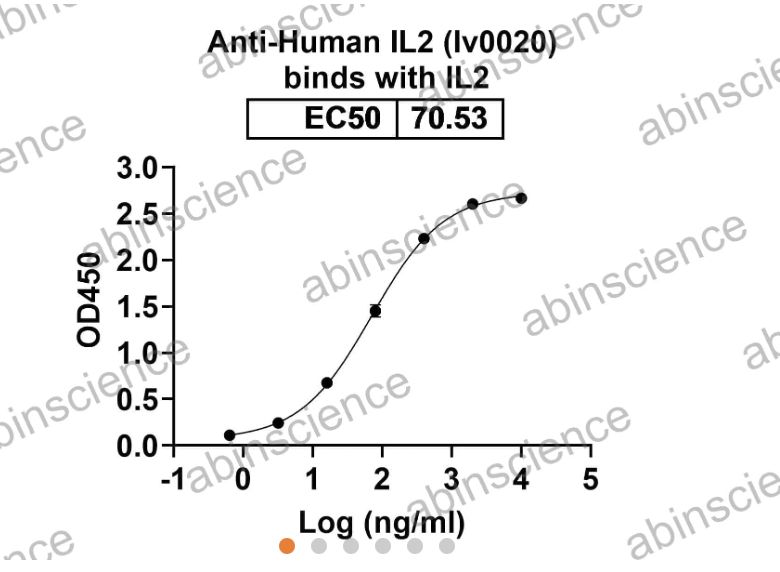 Abinscience InVivoMAb Anti-Human IL-2 Antibody (Iv0020) (HX011010-1mg)