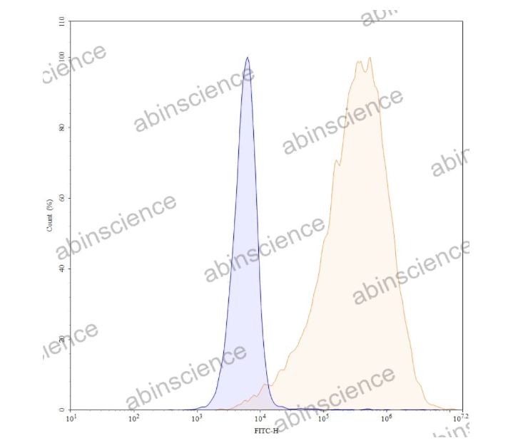 Abinscience InVivoMAb Anti-Mouse B7-H4 Antibody (Iv0257) (MV721010-50ug)