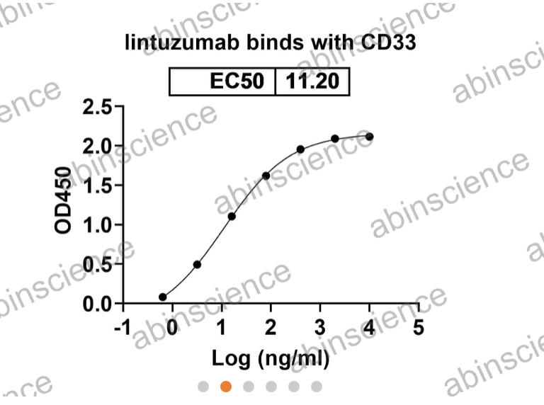 Abinscience Human Siglec-3/CD33 Recombinant Protein (C-His) (HB185011)