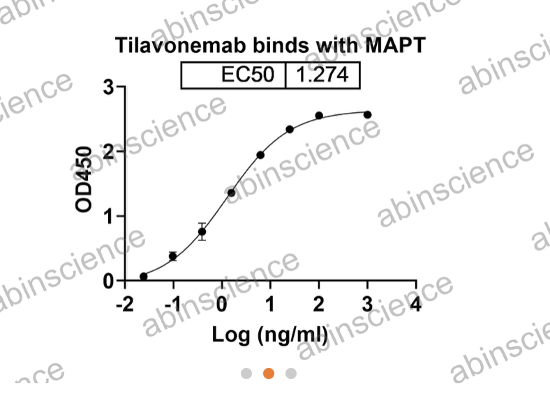 Abinscience Anti-Human Tau Reference Antibody (Tilavonemab, RUO) (HY086036)