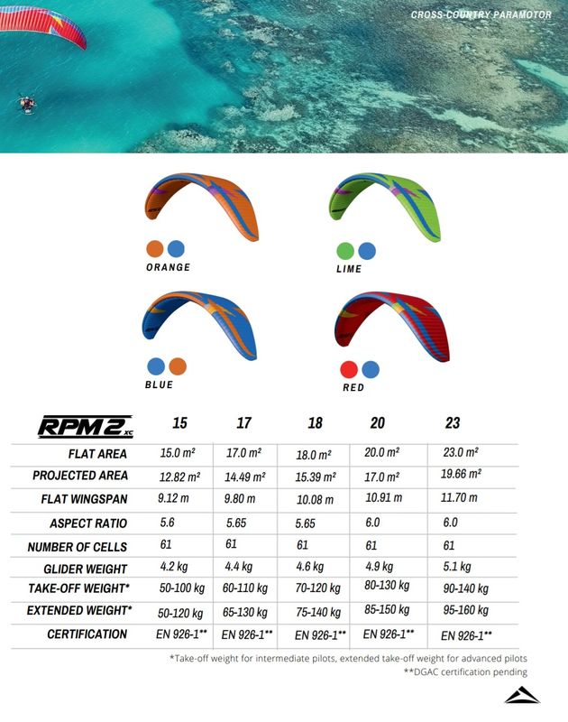 Flow RPM 2