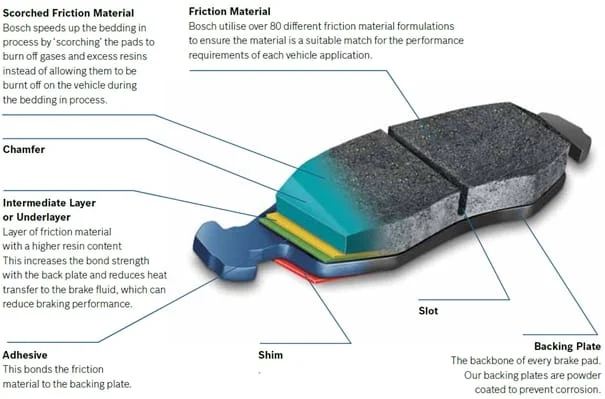 FORD RANGER - Disc Brake Pad Set (Front) - DB2074BL Front
