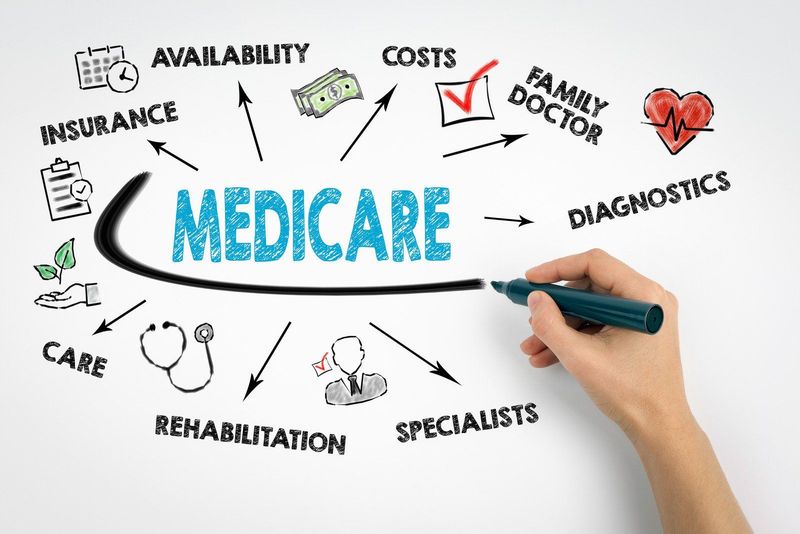 Medicare Basics 101