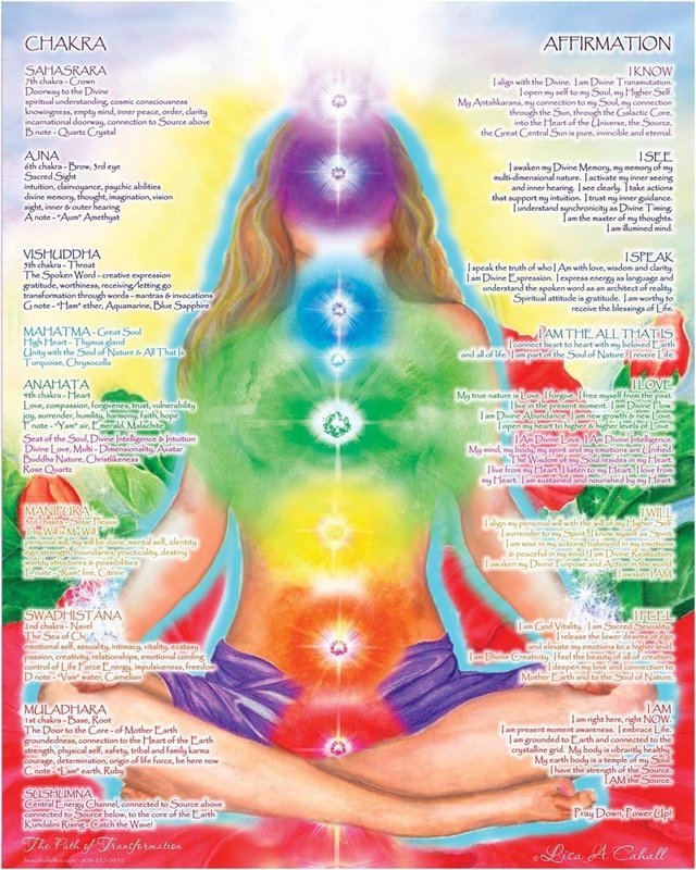 Chakra Girl ~ The Path of Transformation  - 16&quot; x 20&quot; print