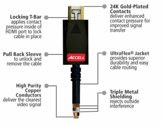 Accell AVGrip Pro HDMI Cable - High Speed HDMI Cable with Locking Connectors - 6 Feet, HDMI 2.0 Compliant for 4K UHD @60Hz   B1A516