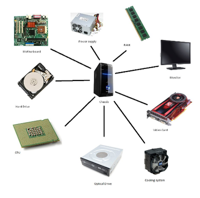 Misc. Computer Hardware - Devices