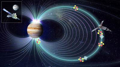 ​Jupiter, The Planet of Luck, Fortune &amp; Expansion