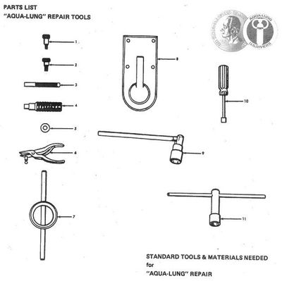 Vintage Double Hose Tools