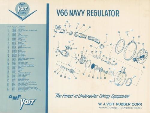 Voit Double Hose Regulator Poster V66 Navy