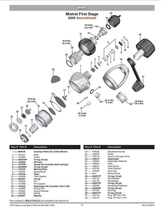Mistral 2005 Double Hose Regulator Parts Guide
