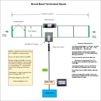 Broadband Terminated Dipoles (T2FD, BBTD)