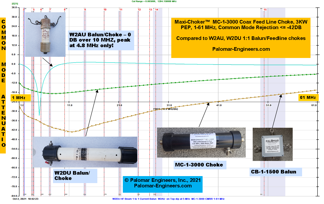 Tools & Equipment Battery Testers HF Choke 1606 meters Line Isolator