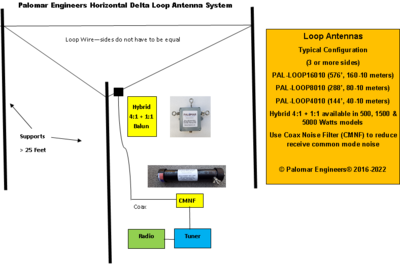 Loop Antennas