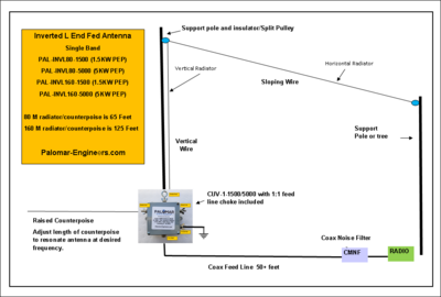 Inverted L Antennas