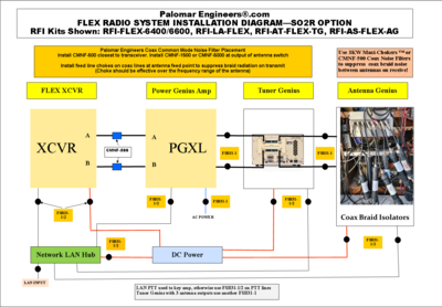 Antenna Tuner RFI Kits