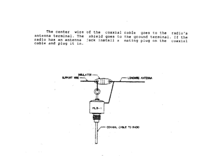 Shortwave Antennas