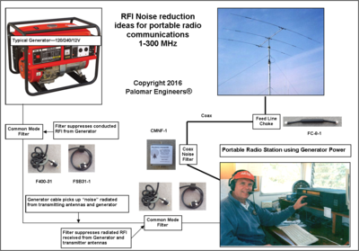 Portable and Mobile Radio RFI Solutions