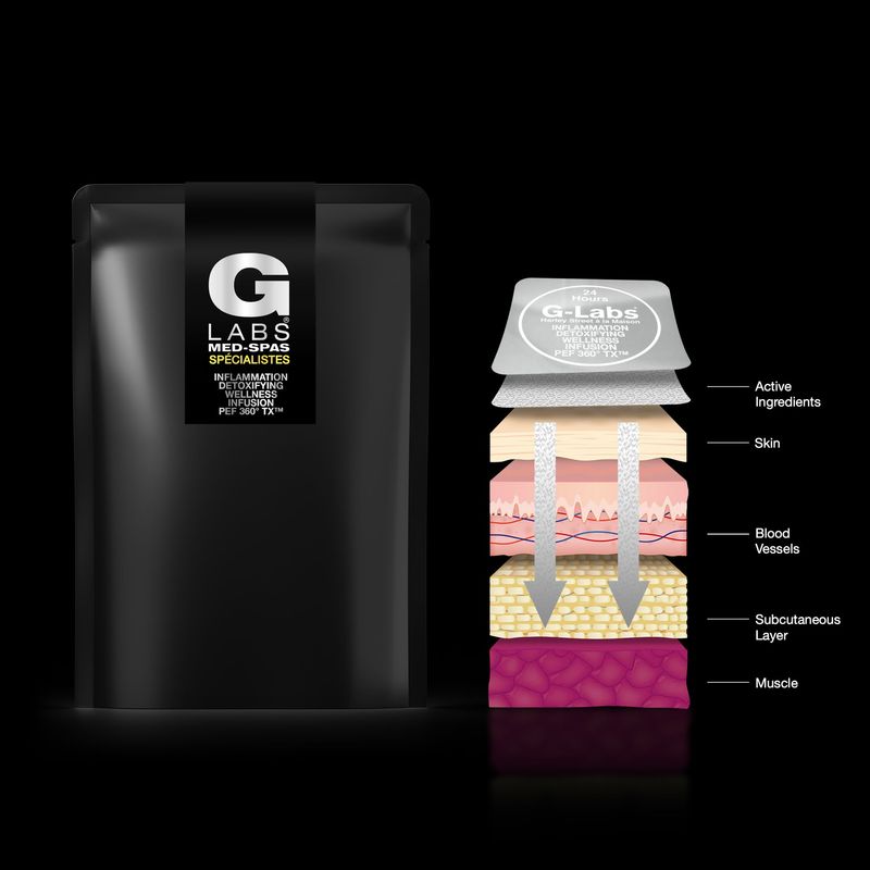 Inflammation Detoxifying Wellness Transdermal Infusion PEF 360° TX™