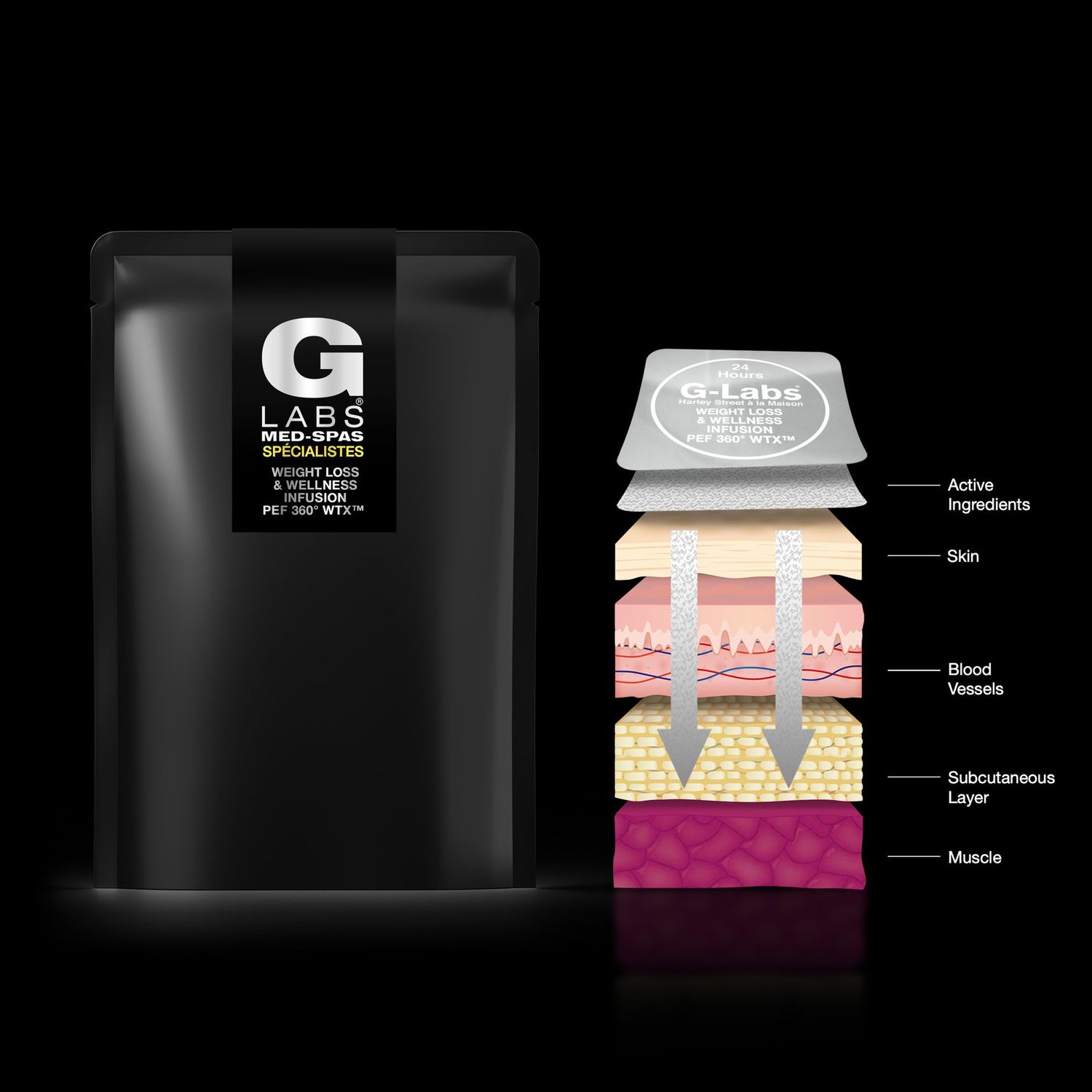 Weight Loss & Wellness Transdermal Infusion PEF 360° WTX™