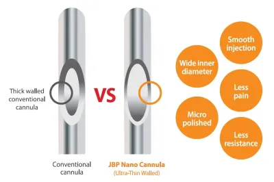 JBP Nanocannula 23G  70mm (6ea)