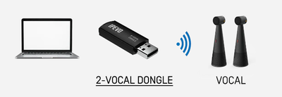 IPEVO DUET