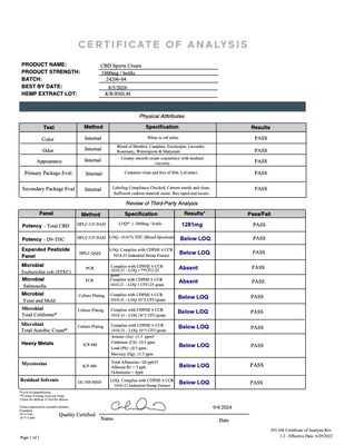 CBD Cream with Menthol