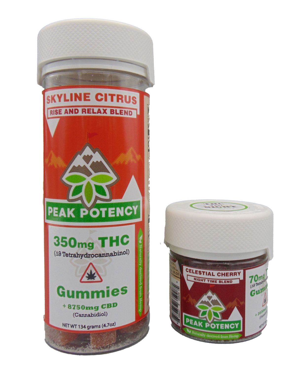 Peak Potency