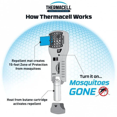 Sääsepeletaja Thermacell MR300