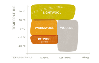 Meriinovillane ACLIMA WarmWool termopesu särk meestele