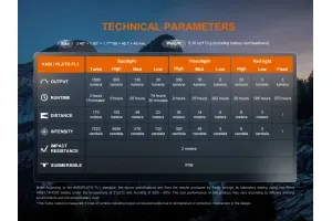 Fenix HM60R V2.0