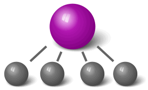 Competitor Analysis