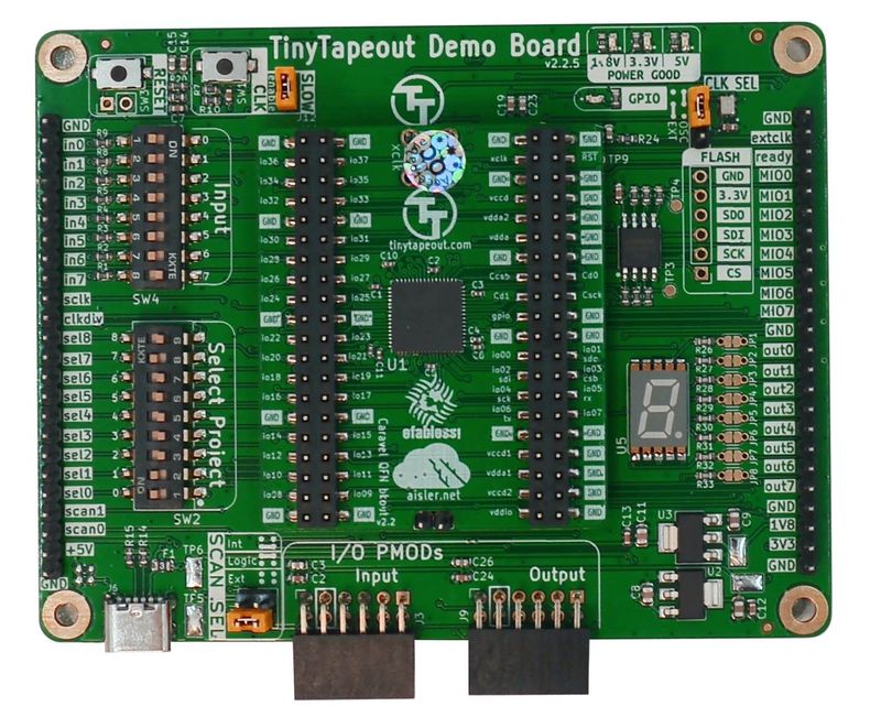 TT02 Development Kit