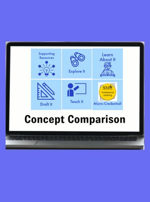 The Concept Comparison Routine Virtual Professional Learning Course in Canvas The Concept Comparison Routine Virtual Professional Learning Course in Canvas