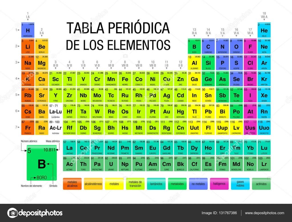 TABLA PERIODICA TAMAÑO CARTA CON 25