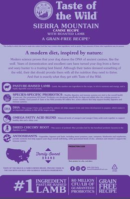 Taste Of The Wild Sierra Mountain Canine Recipe 28lb