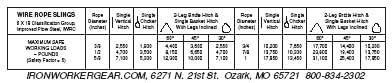 Ironworkergear Hardhat Wire Rope Rigging Chart