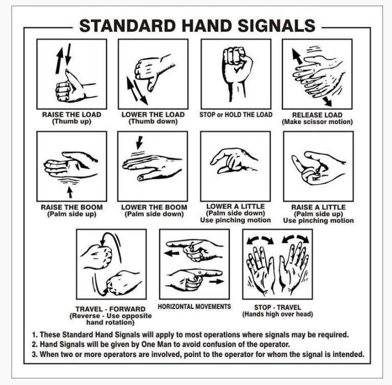 Standard Hand Signal Signs
