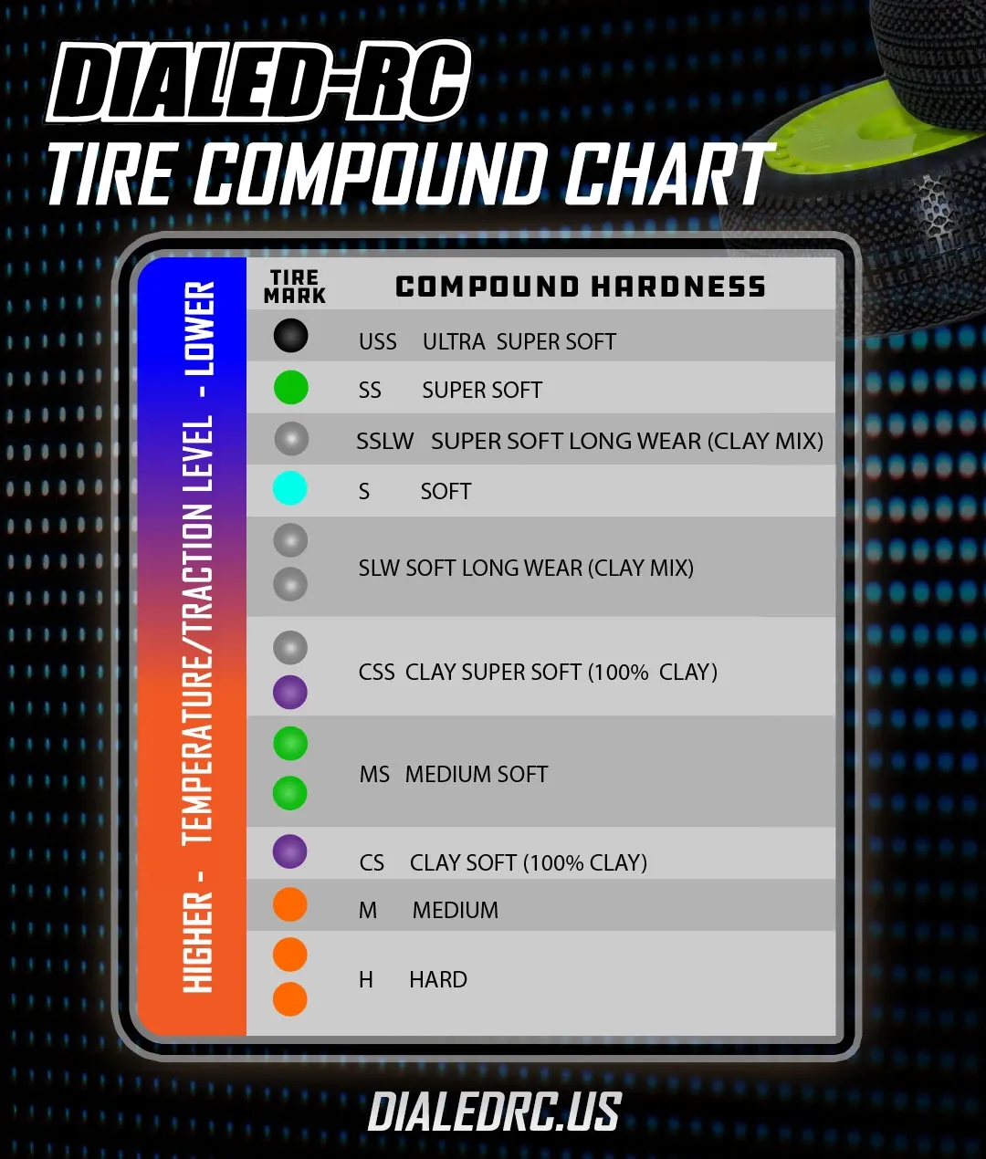 V1 SLW Pre-Glued (White) (4) DIALED-RC V1 Soft Long Wear 1/8 Buggy Tires Pre-Glued (Pre-mounted) (White Spoke) (4)